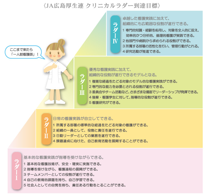 教育システム Ja広島厚生連看護部門 Ja尾道総合病院 Ja吉田総合病院 Ja広島総合病院